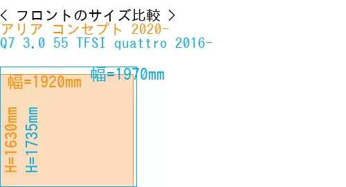 #アリア コンセプト 2020- + Q7 3.0 55 TFSI quattro 2016-